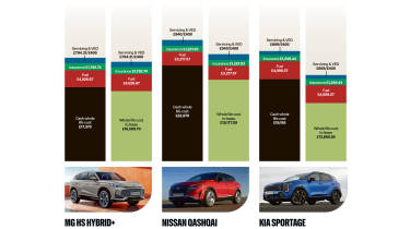 Chinese car costs - hybrids