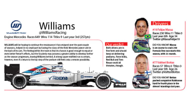 Williams F1 team 2016