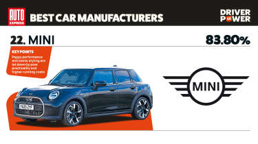 MINI - best car manufacturers 2026