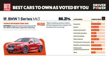 BMW 1 Series - Driver Power 2025