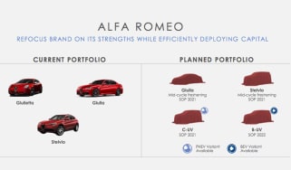 Alfa Romeo 2020 Strategy 