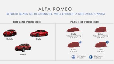 Alfa Romeo 2020 Strategy 