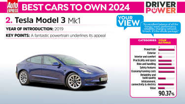 Tesla Model 3 - best cars to own 2024
