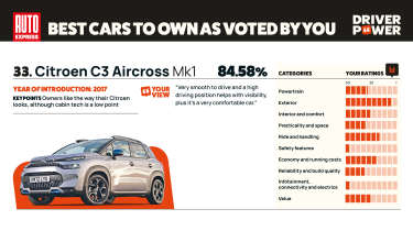 Citroen C3 Aircross - Driver Power 2025