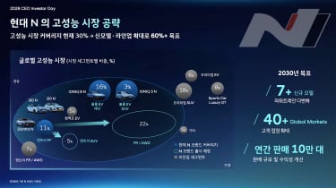 Hyundai N Division plans