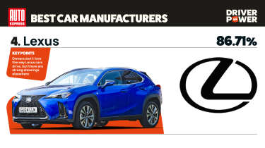Lexus - best car manufacturers 2026
