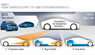 BMW Electric car plan