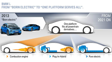 BMW Electric car plan