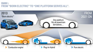 BMW's electric car future mapped out: 25 pure EVs and 