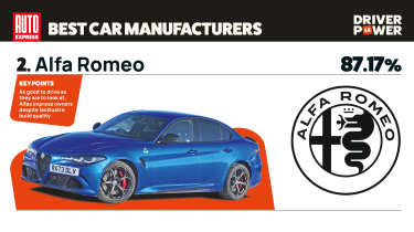 Alfa Romeo - best car manufacturers 2026