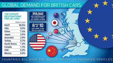 UK car manufacturing