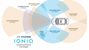Hyundai Ioniq autonomous concept - diagram 2