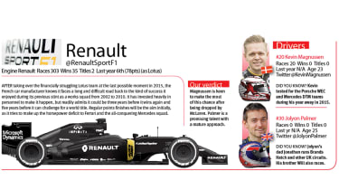Renault F1 Team 2016