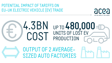 ACEA infografika