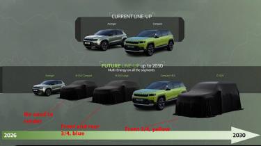 Jeep SUV future