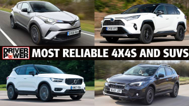 Most reliable SUVs