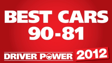 Best cars: 90 to 81