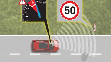 2015 Ford S-Max speed limiter