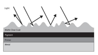 Matte paint lighting explainer diagram