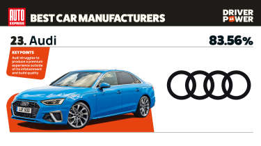 Audi - best car manufacturers 2026