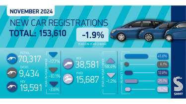 Car regs summary graphic November 24