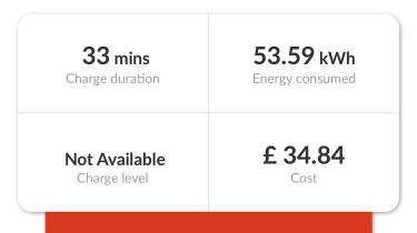 Cupra Tavascan long termer second report - charging report