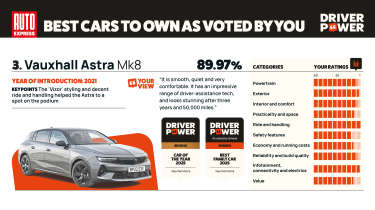 Vauxhall Astra - Driver Power 2025