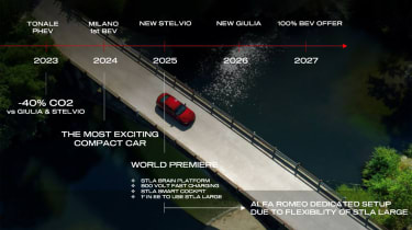 Alfa Romeo timeline graphic