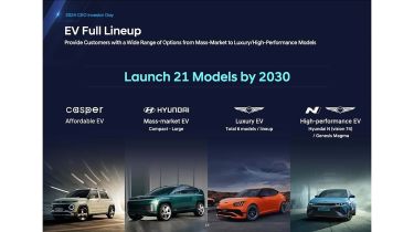 Hyundai plans 21 new models by 2030