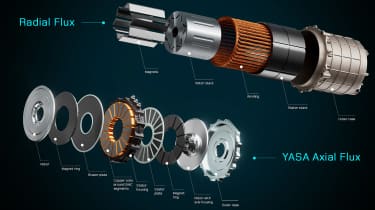 British Yasa Motors 2