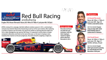 Red Bull F1 team 2016