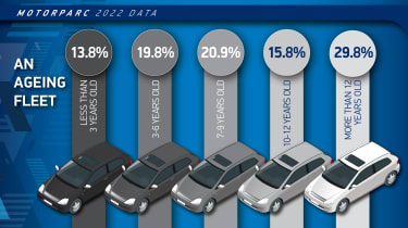 UK car age infographic