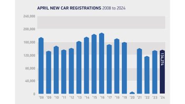 SMMT April 2008 to 2024 registrations 