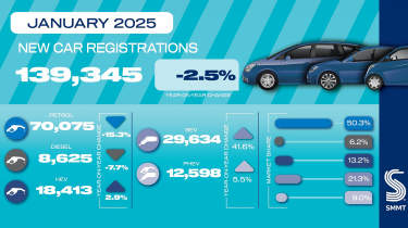 January new car registrations