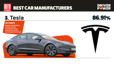 Tesla - best car manufacturers 2026