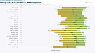 AVILOO global battery study data