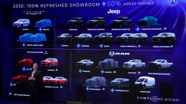 Chrysler, Jeep, Dodge and RAM future