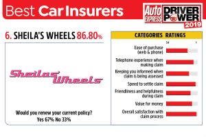 Sheila's Wheels - best car insurance companies 2019