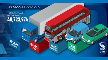 SMMT UK car ownership data infographic - April 2023