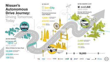 self driving Nissan road map