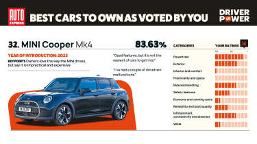 Driver Power 2026