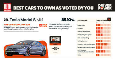 Tesla Model S - Driver Power 2025