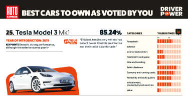 Tesla Model 3 - Driver Power 2025