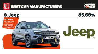 Jeep - best car manufacturers 2026