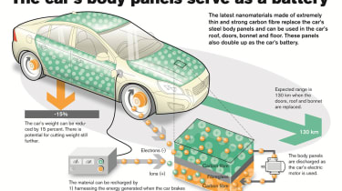 Volvo S80 body panel batteries overview