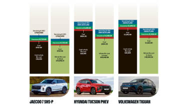 Chinese car costs - plug-in hybrids