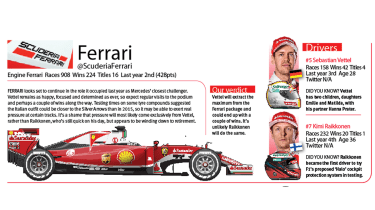 Ferrari F1 Team 2016