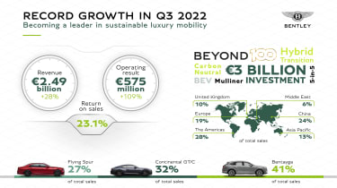 Infografis Bentley Q3