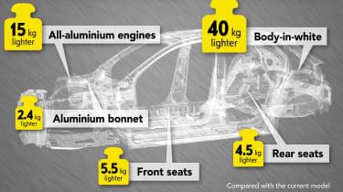 Vauxhall Corsa - infographic