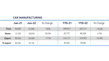 UK car production 2022